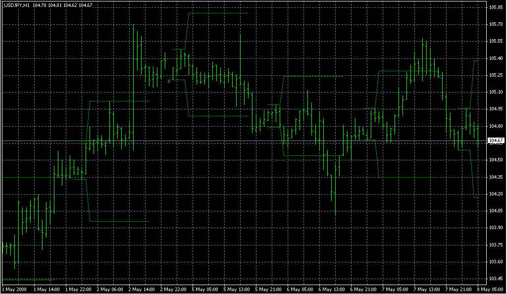 Hans Indicator3. Индикаторы форекс - это стабильный зароботок на рынке forex